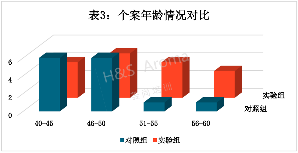 PEOT职业精油疗愈师论文：脸部经络拉筋与芳疗按摩的临床观察