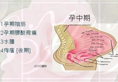 龙岩母婴照护师之怀孕期妈妈“芳香保养干货”