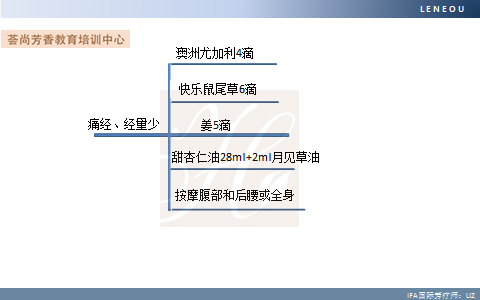 月经不调配方