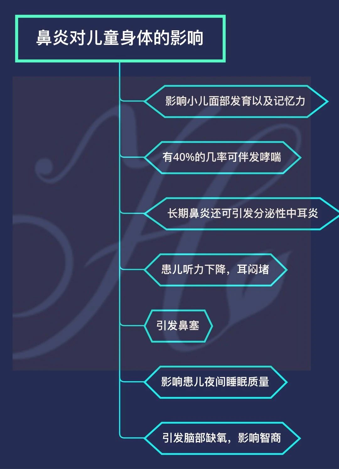 荟尚中医芳疗儿童芳疗课