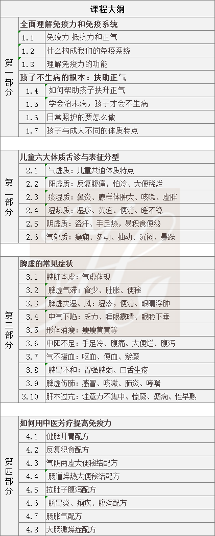 荟尚中医芳疗儿童脾胃养护