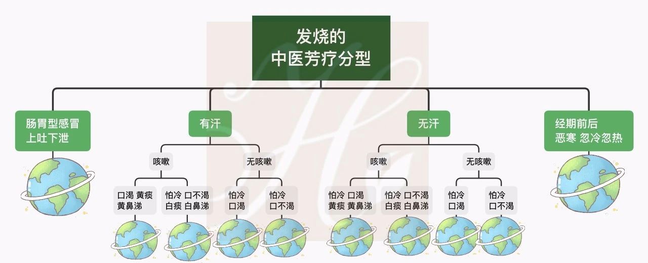 儿童发热精油处理办法荟尚芳香教育