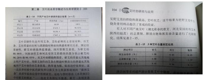 艾叶的研究与应用