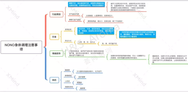 IFA国际芳疗师培训课程的文论作业难不难