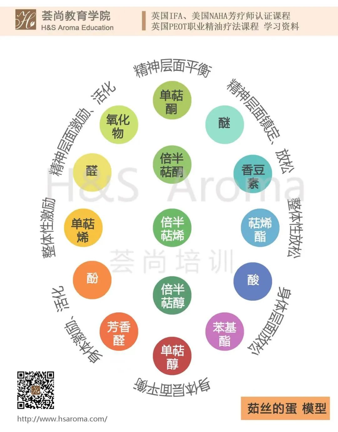 国际芳疗师学习资料之茹丝的单怎样用？