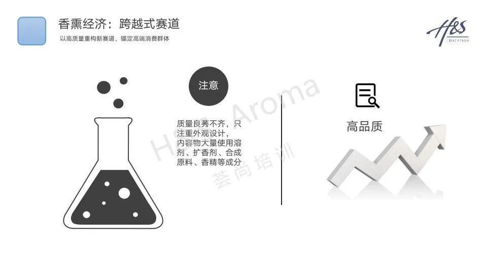 荟尚教育学院H&S Aroma Education刘美娟校长2022年芳香疗法行业演讲芳香疗法行业趋势和精油成分未来风向