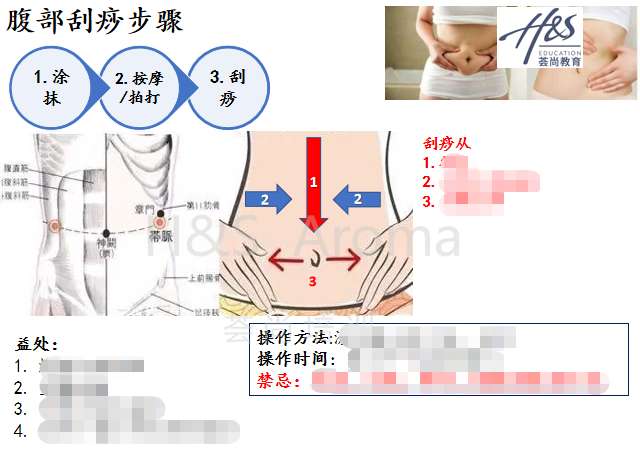 荟尚中医芳疗女性健康专题女科月经不调手脚冰冷等