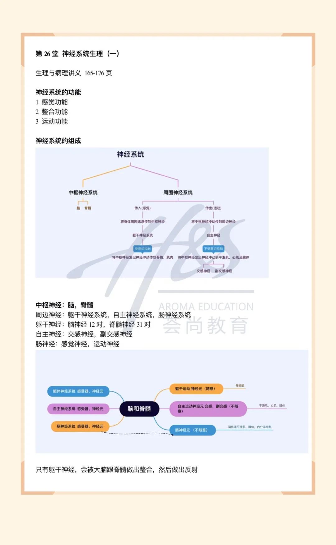 芳香疗法IFA国际芳疗师课程学习笔记