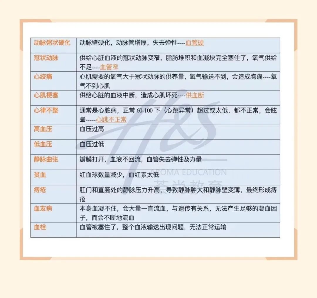 芳香疗法学习资料IFA芳疗师培训学习笔记