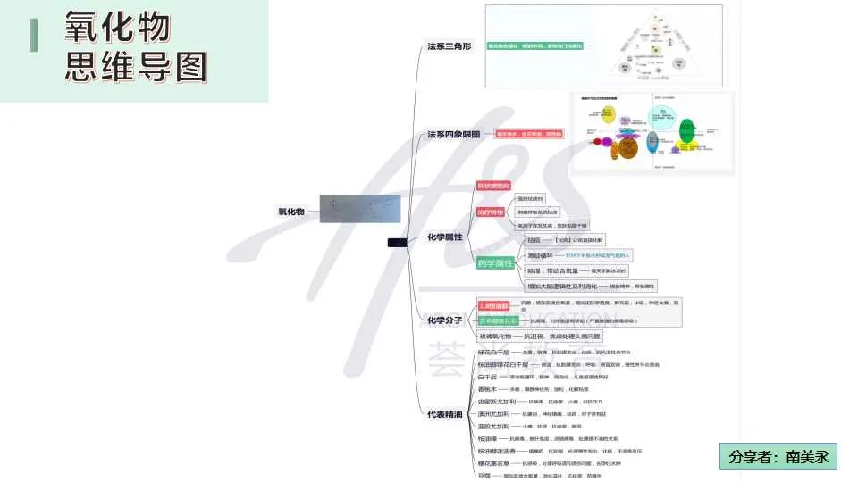 适合职场宝妈考证拓展副业的证书-荟尚芳疗师考证培训