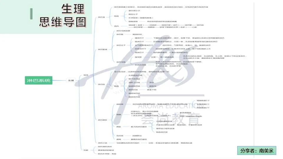 适合职场宝妈考证拓展副业的证书-荟尚芳疗师考证培训